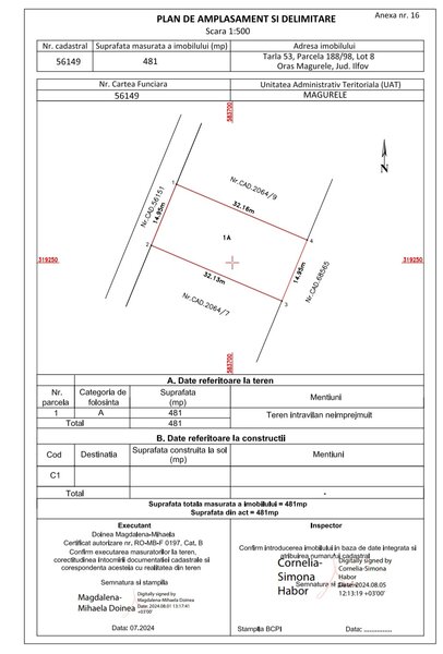 Magurele, Urgent Cargus